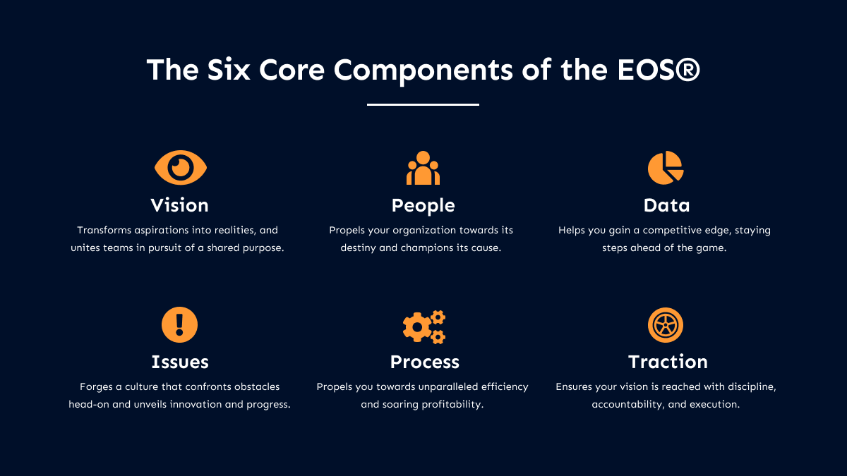 What are the 6 tools of EOS®: the core components of the Entrepreneurial Operating System®EOS® consists of several key components that work together to create a cohesive and effective system for businesses. They are:detailVisionPeopleDataIssuesProcessesTraction